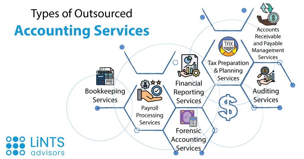 Types of Outsourced Accounting Services